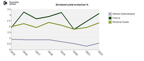 hermes stock analysis|Hermes stock dividend.